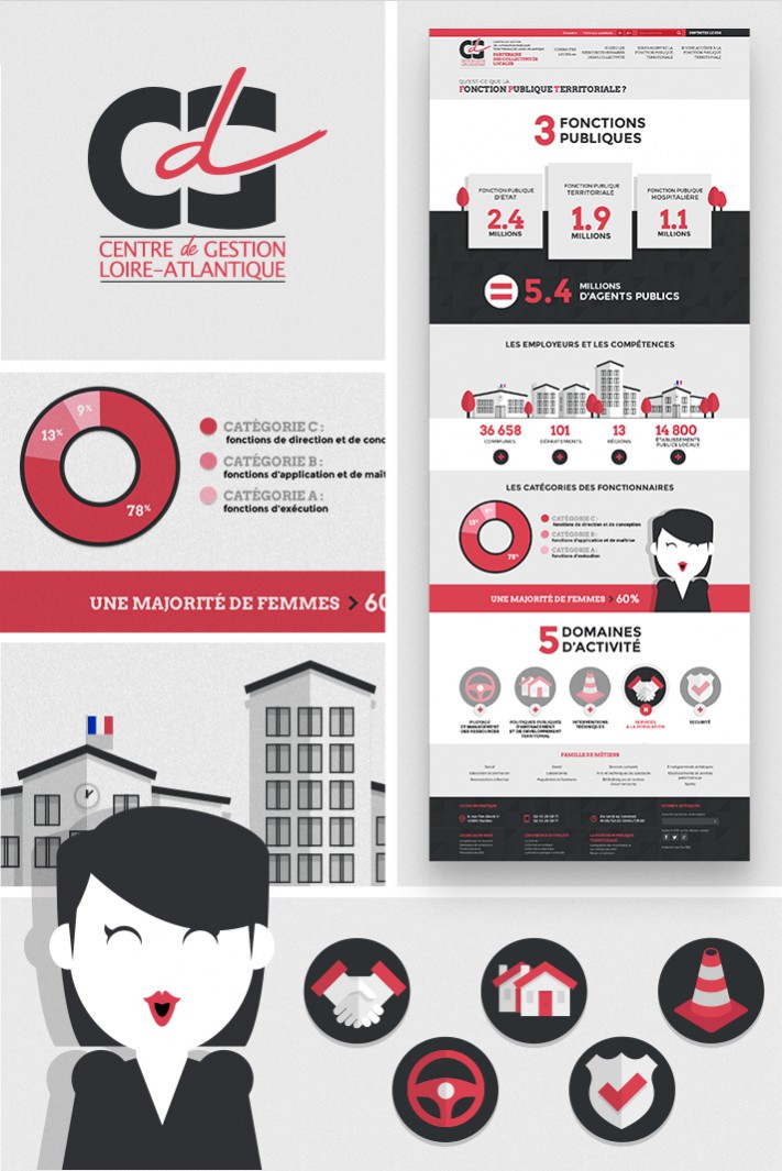 cdg44 infographie 72